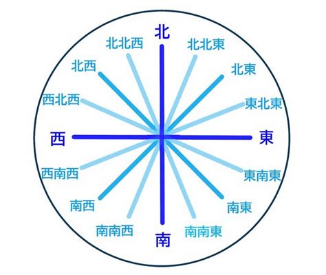 北北東 方位|16方位の簡単な覚え方・導き方。北北西・西南西など。